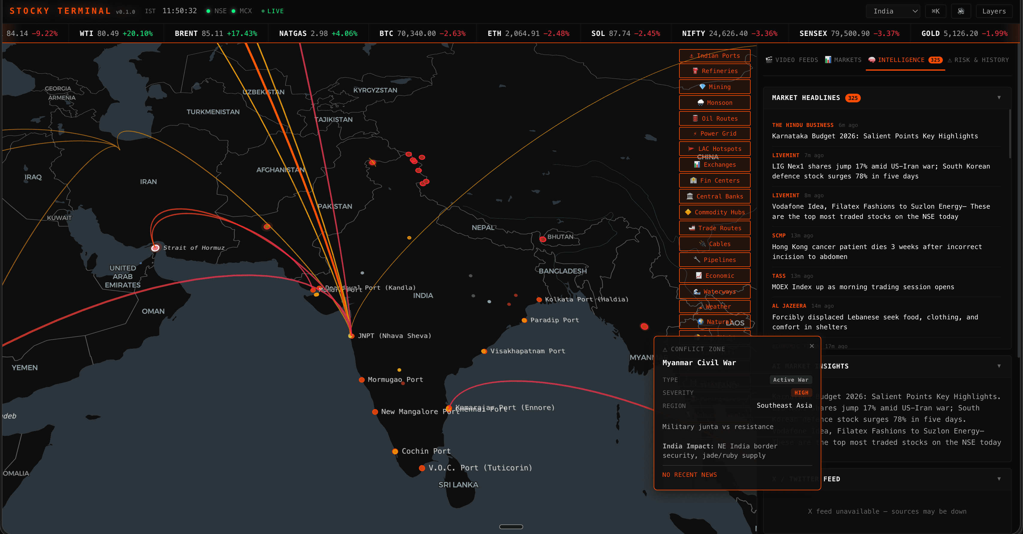 Stocky Terminal — multi-panel market intelligence dashboard