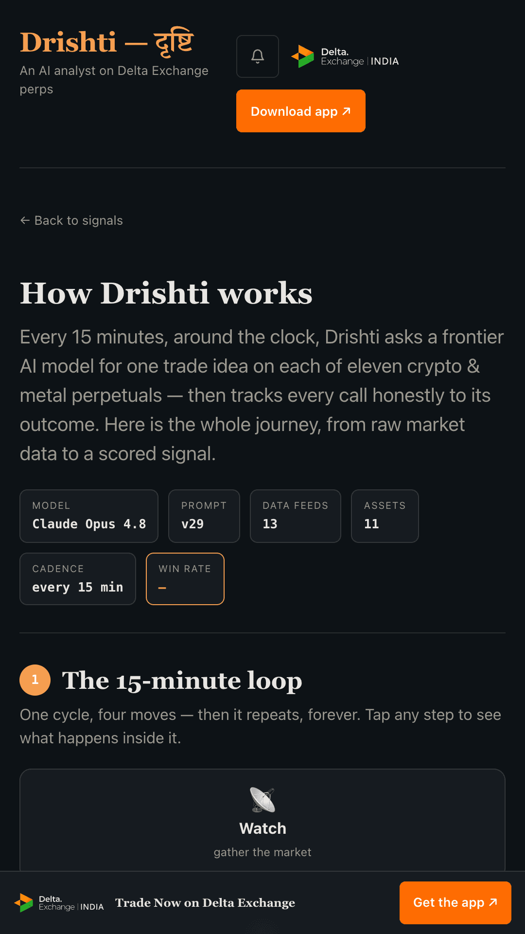How Drishti works, the 15-minute decision-to-execution cycle