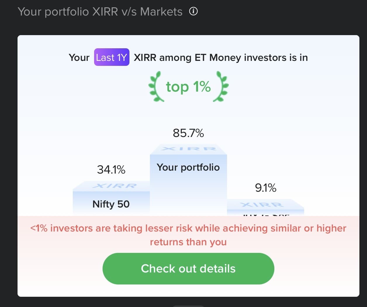 Portfolio Performance