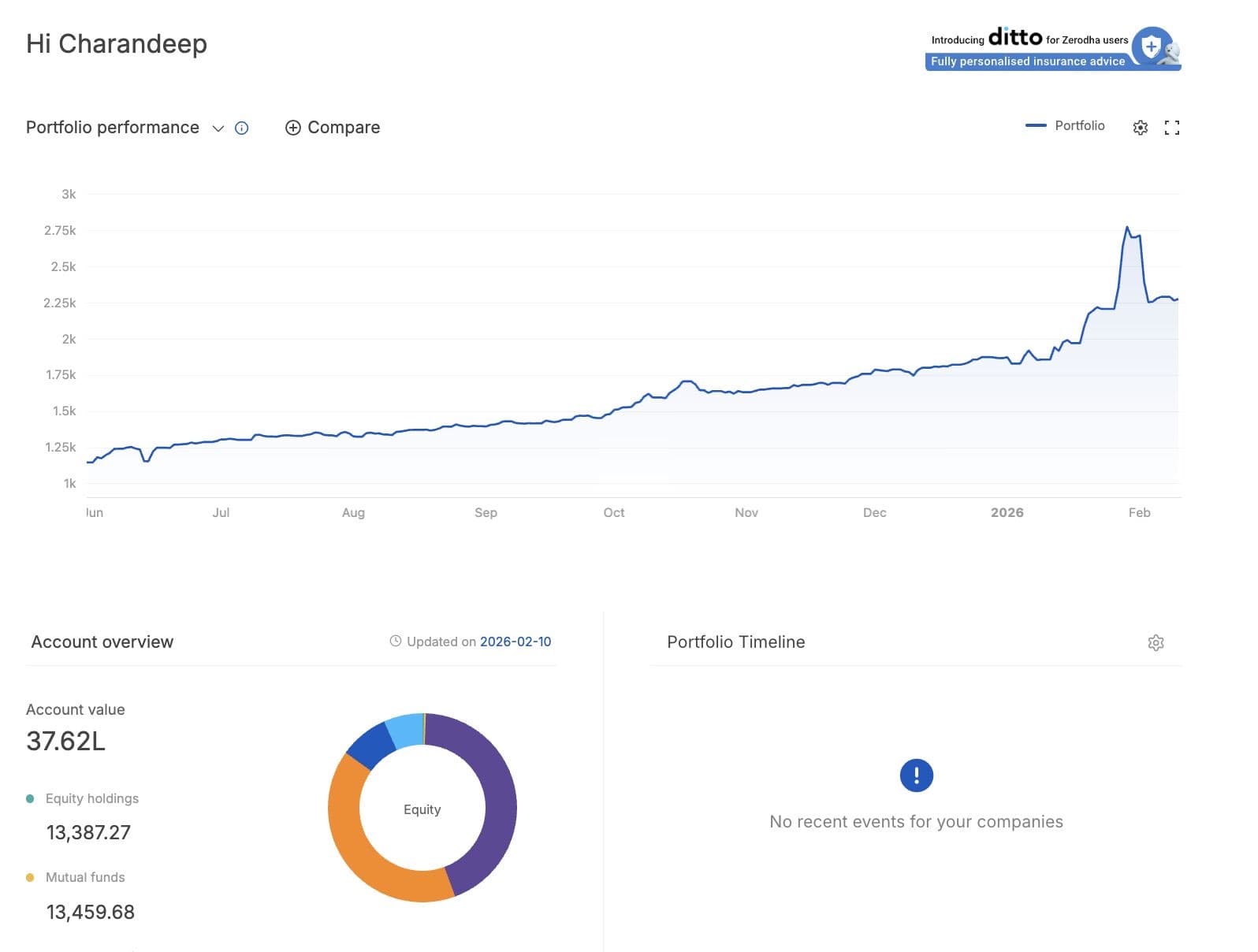 Portfolio Dashboard - Account Overview
