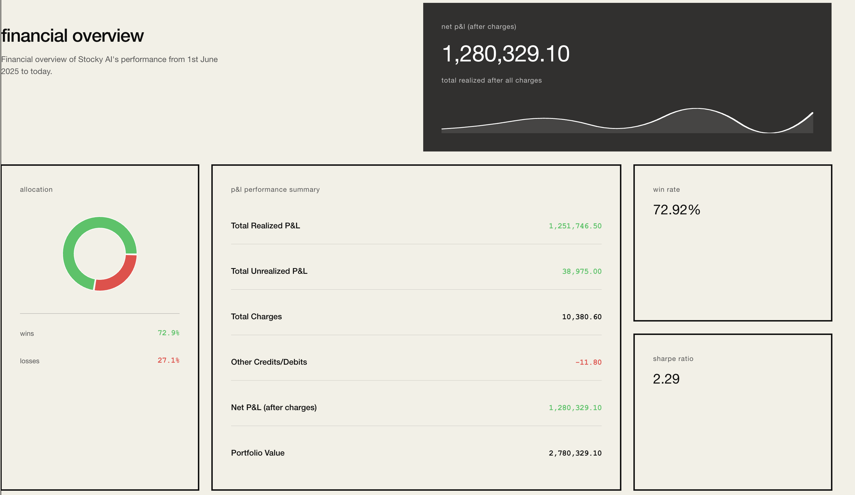 Stocky Financial Overview