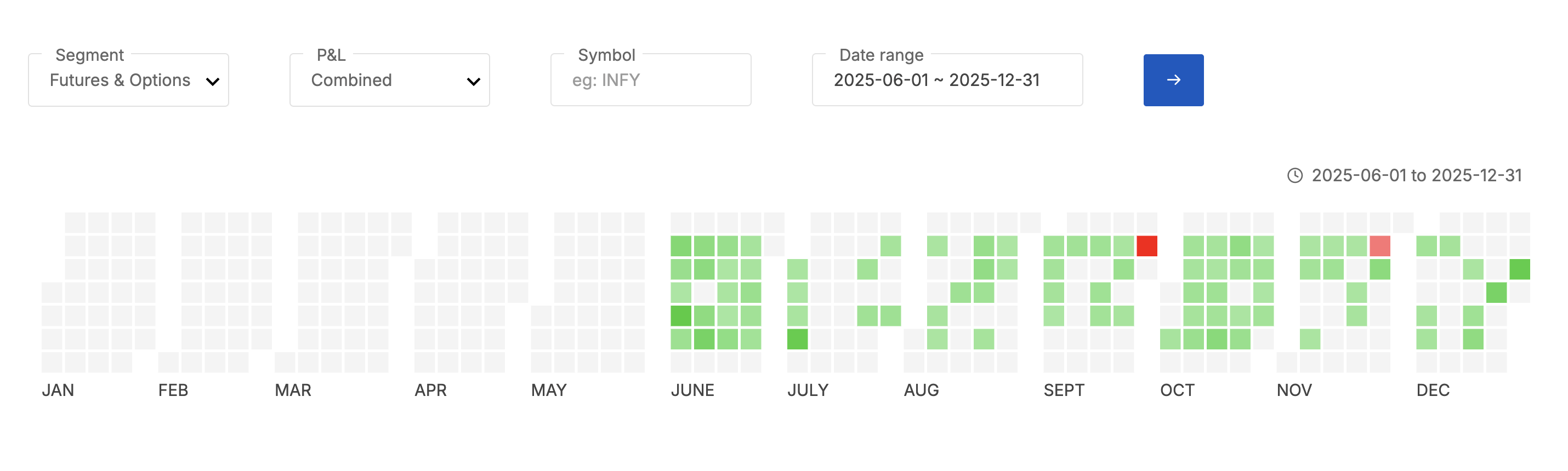 F&O heatmap June-Dec 2025
