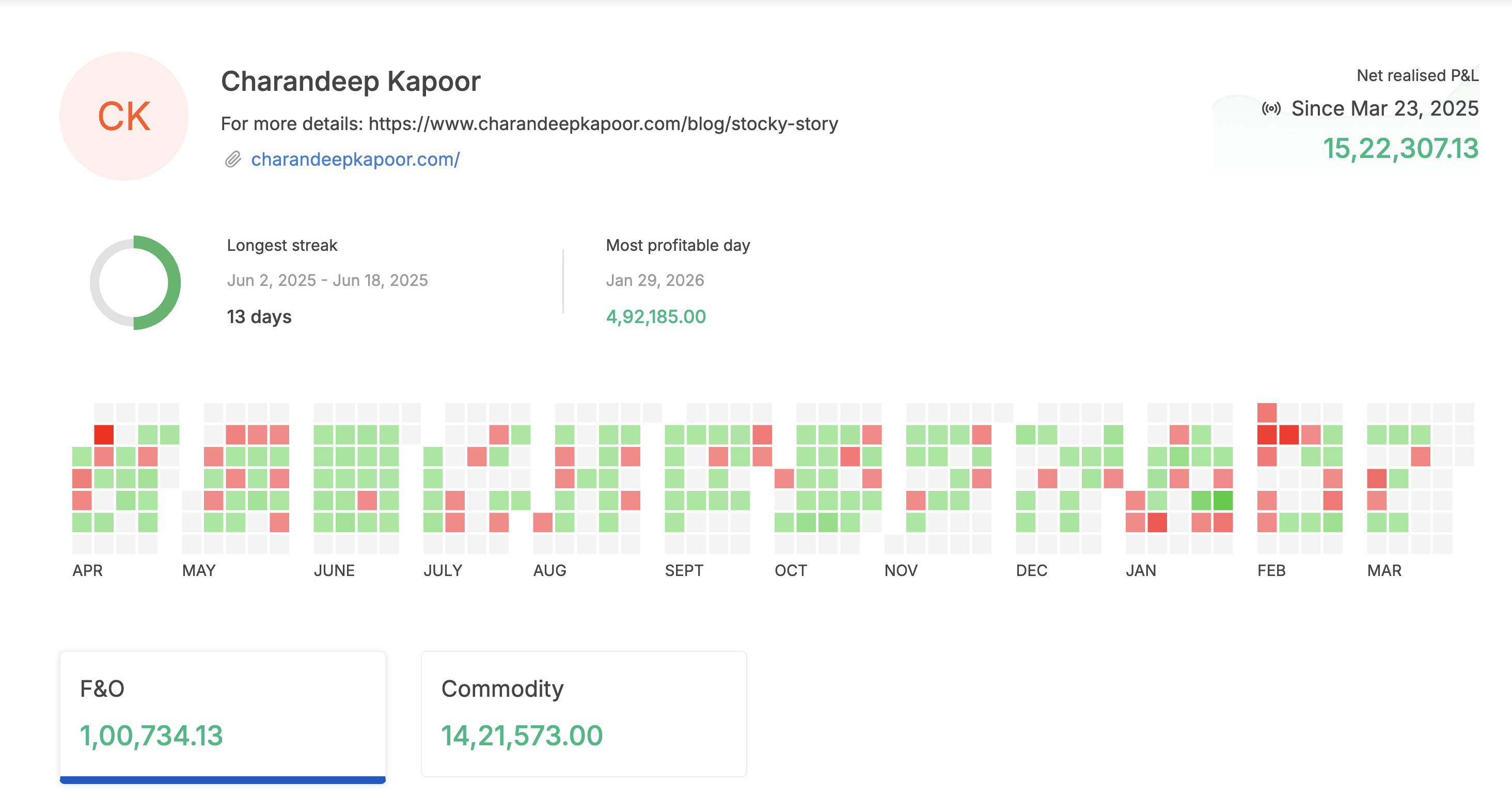 Stocky AI — Trading Stats