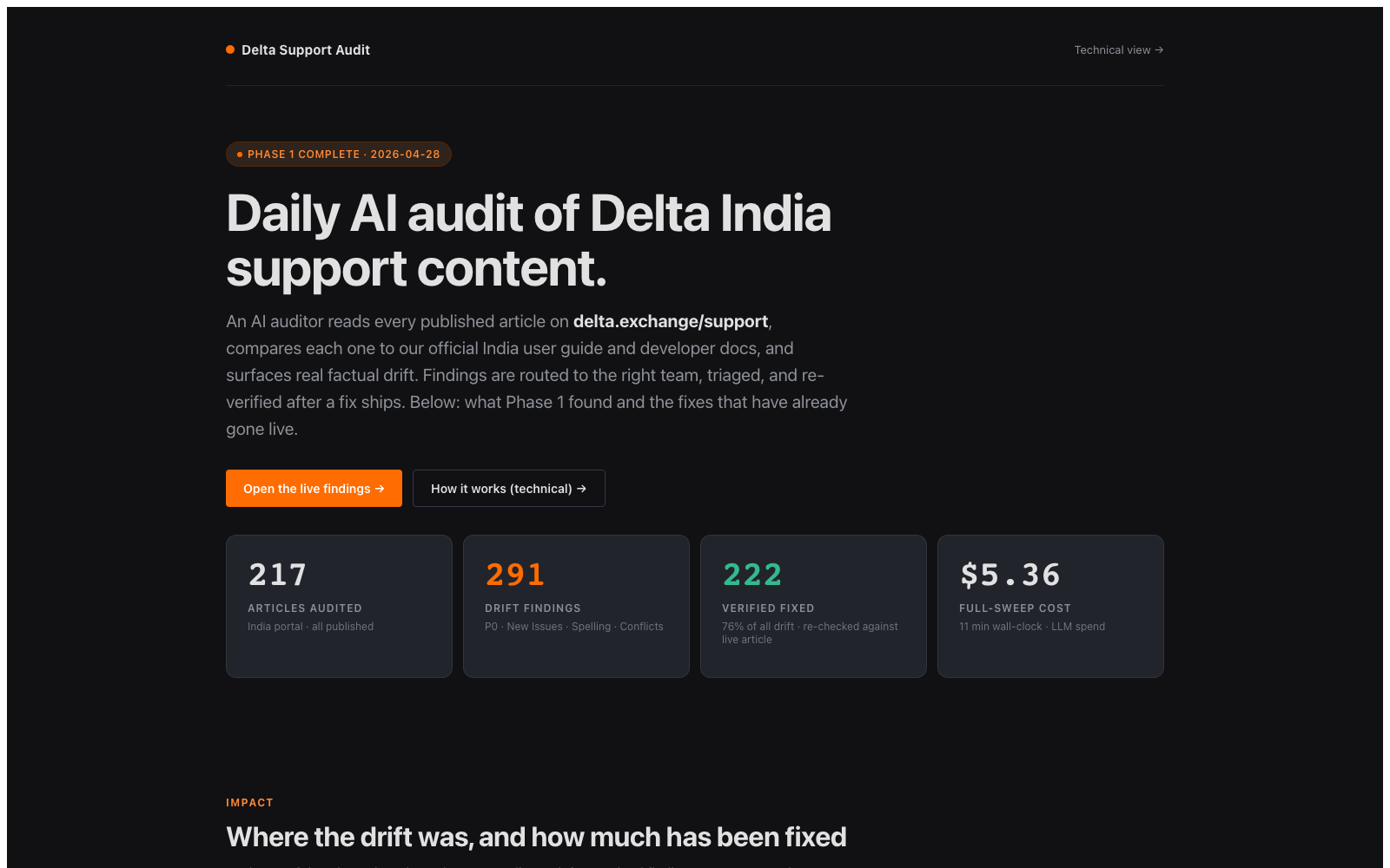 Delta Support Audit — daily AI audit of Delta India support content with impact metrics