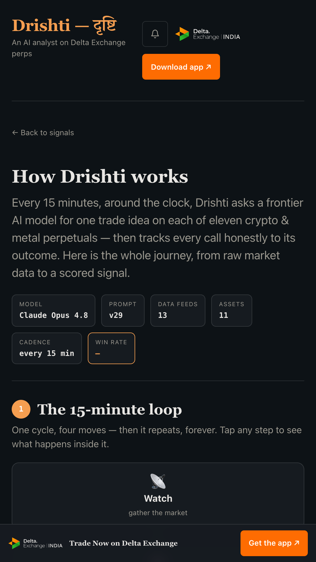 How Drishti works — the 15-minute decision-to-execution cycle