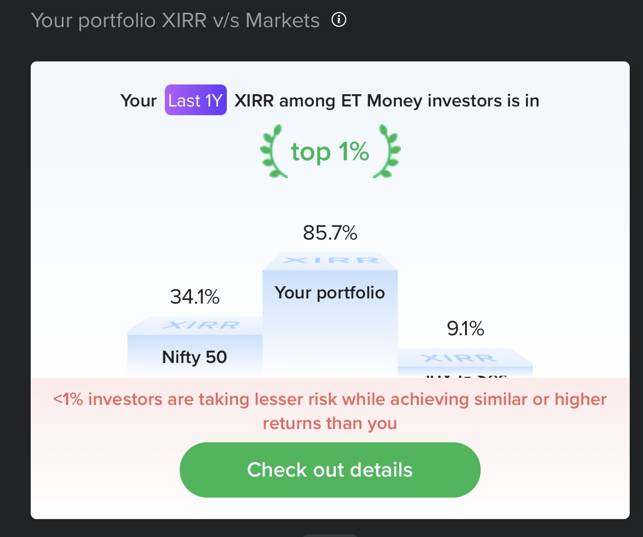 Portfolio Performance